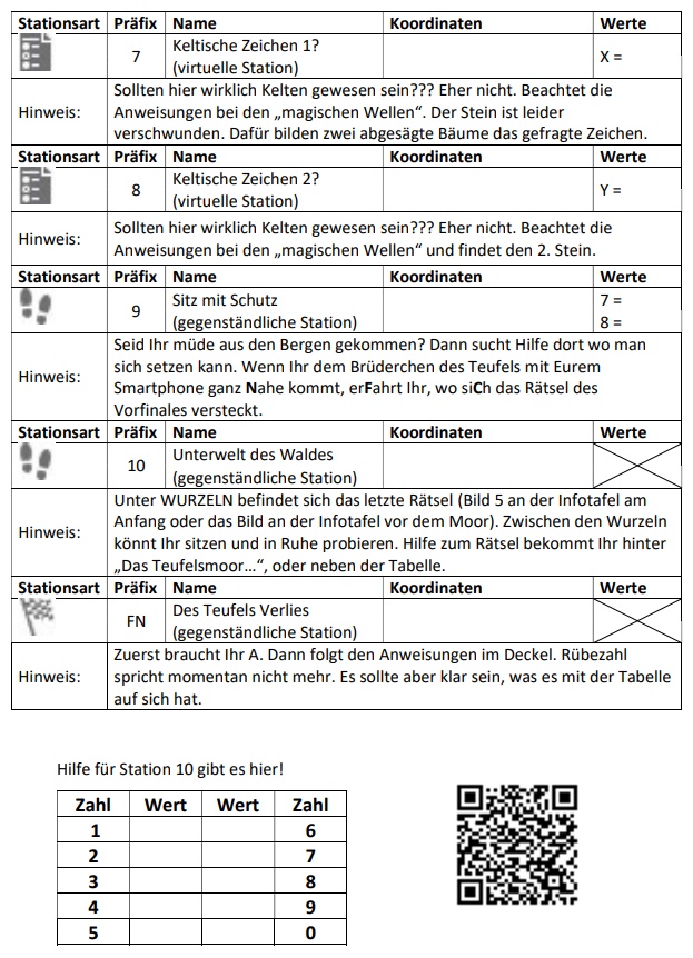 Laufzettel Seite 2